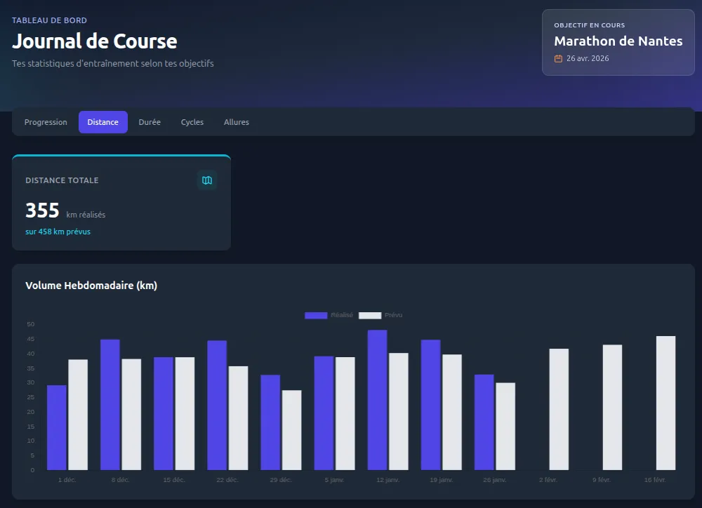 Journal de course et statistiques RunRun