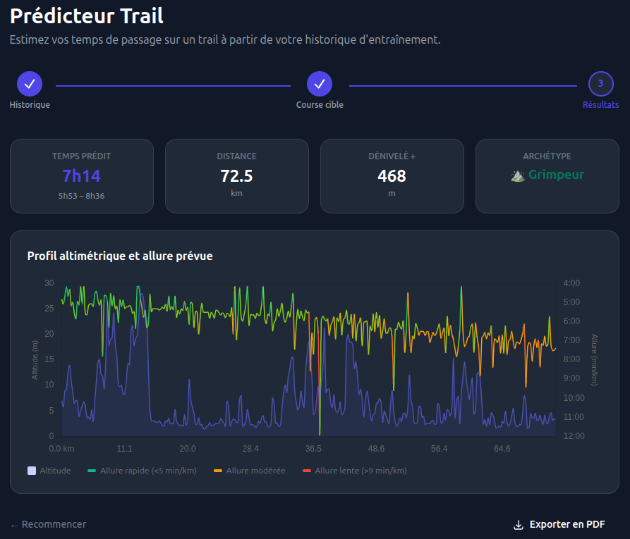 Aperçu du Prédicteur Trail RunRun : temps prédit, profil altimétrique et zones d'allure