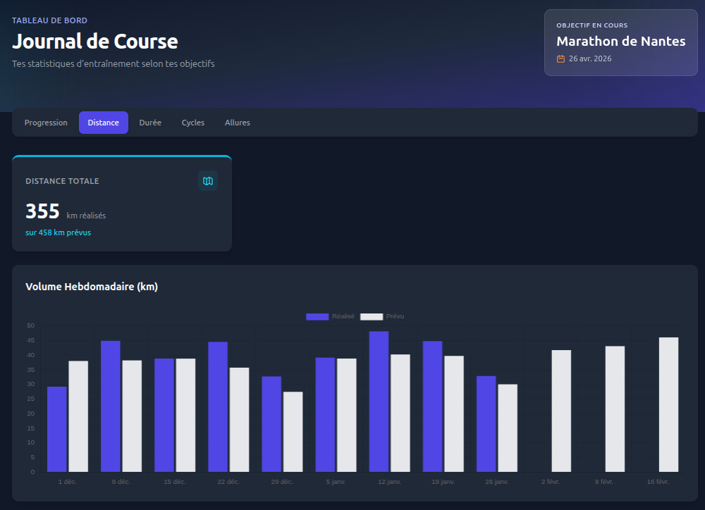 Journal de course et statistiques RunRun