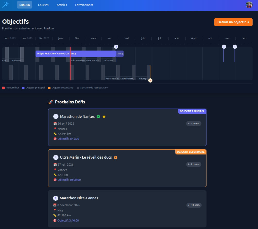 Écran de planification des objectifs RunRun